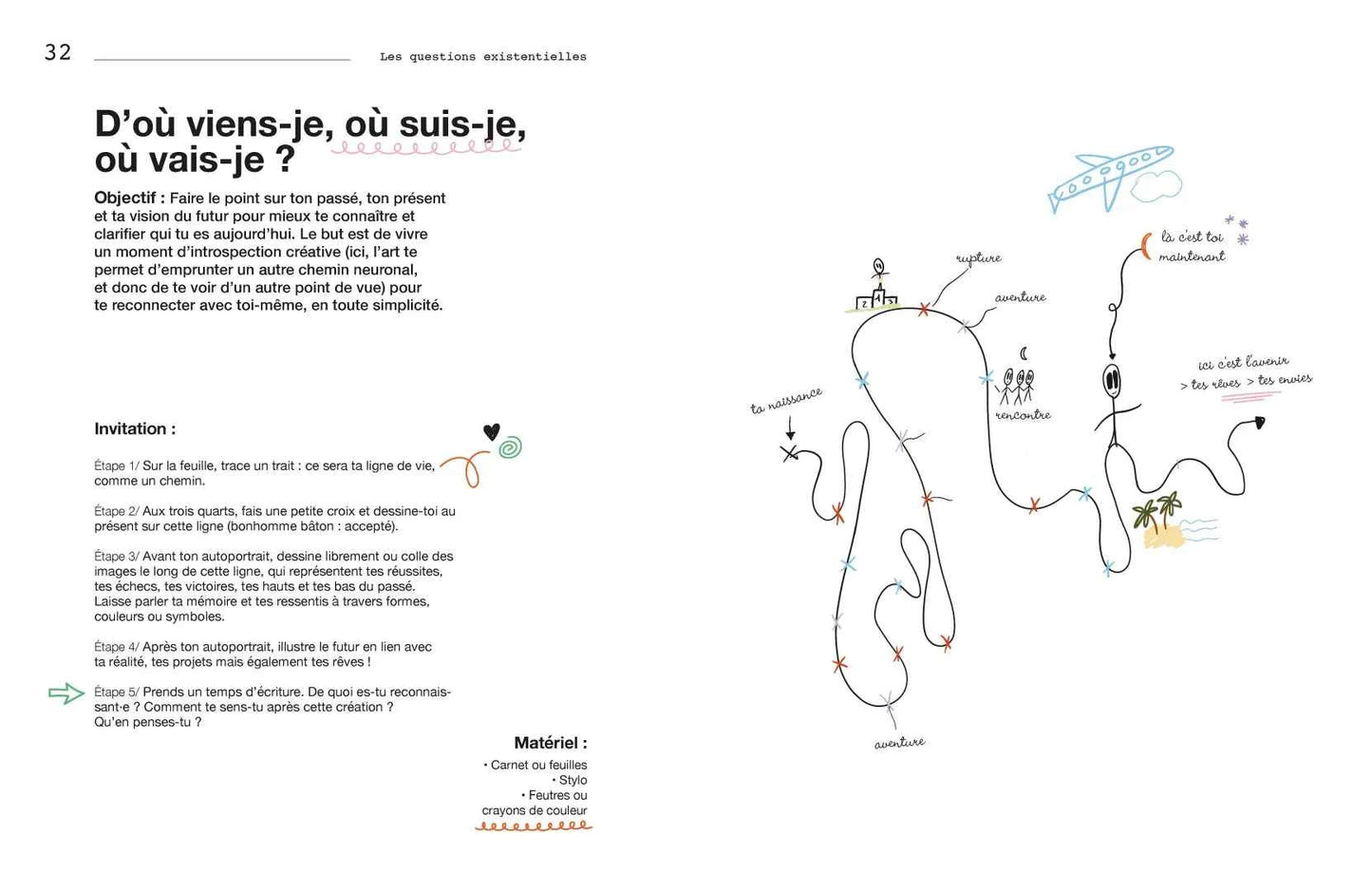 Art journal - 100 invitations créatives pour s'exercer au bonheur